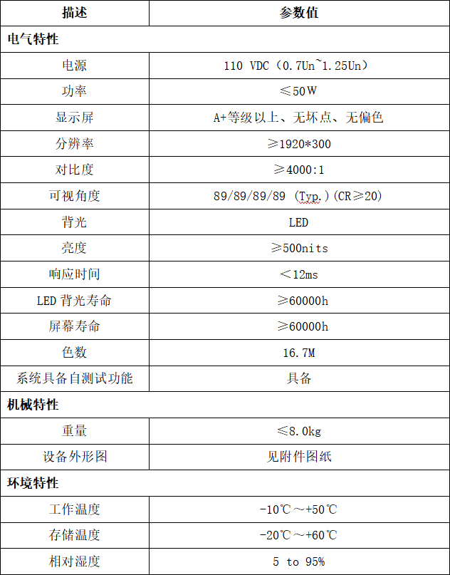 车载PIS系统LCD动态地图-LCD屏参数