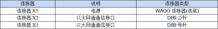 车载PIS系统LCD动态地图-LCD硬件接口