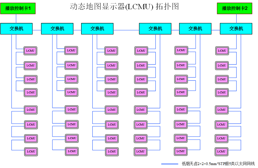 车载PIS系统LCD动态地图-系统拓扑图