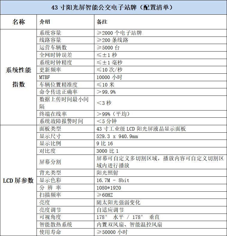 电子站牌解决方案-基本硬件配置清单