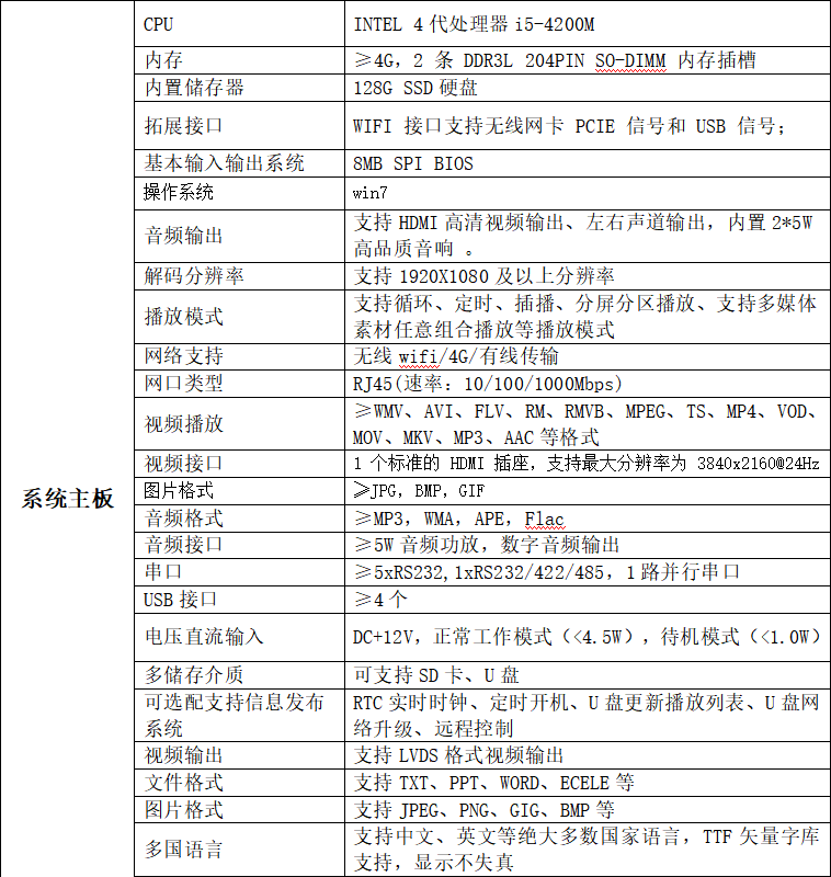 电子站牌解决方案-基本硬件配置清单