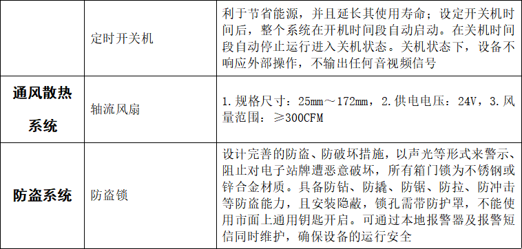 电子站牌解决方案-基本硬件配置清单