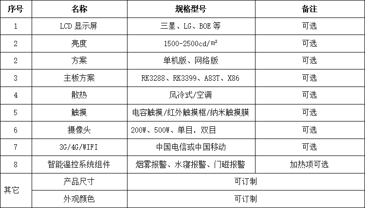 电子站牌解决方案-可兼容器件技术参数表