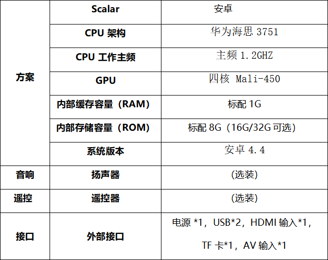 条形屏展示展览解决方案-技术指标