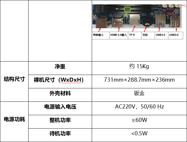 条形屏展示展览解决方案-技术指标